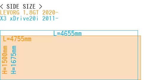 #LEVORG 1.8GT 2020- + X3 xDrive20i 2011-